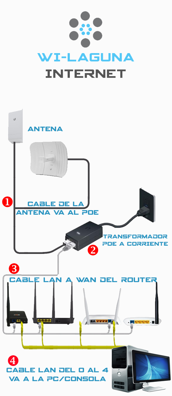conexion equipos
